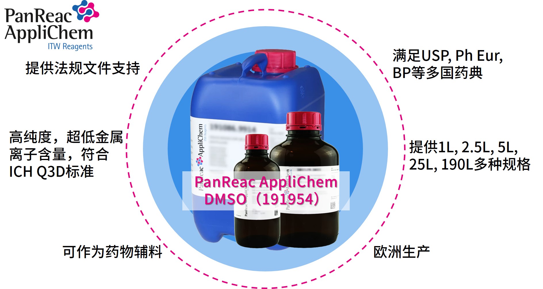 Applichem藥典級二甲基亞砜DMSO，萬能溶劑的卓越之選